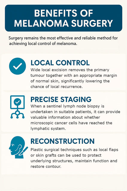 Benefits of Melanoma Surgery by Dr Mistry