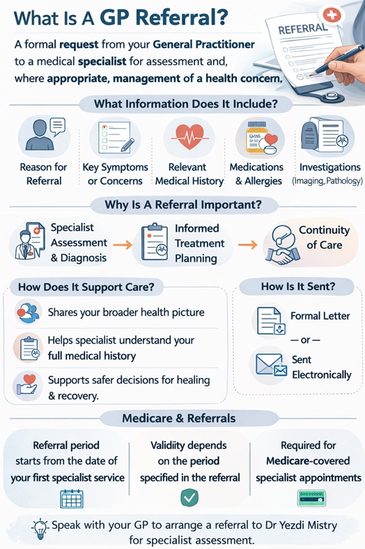 how-to-get-a-gp-referral-dr-mistry-specialist-plastic-surgeon