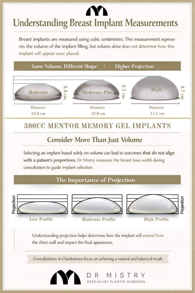 Understanding Breast Implant Measurements by Dr Mistry