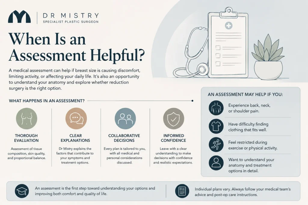 When Is an Assessment Helpful by Dr Mistry