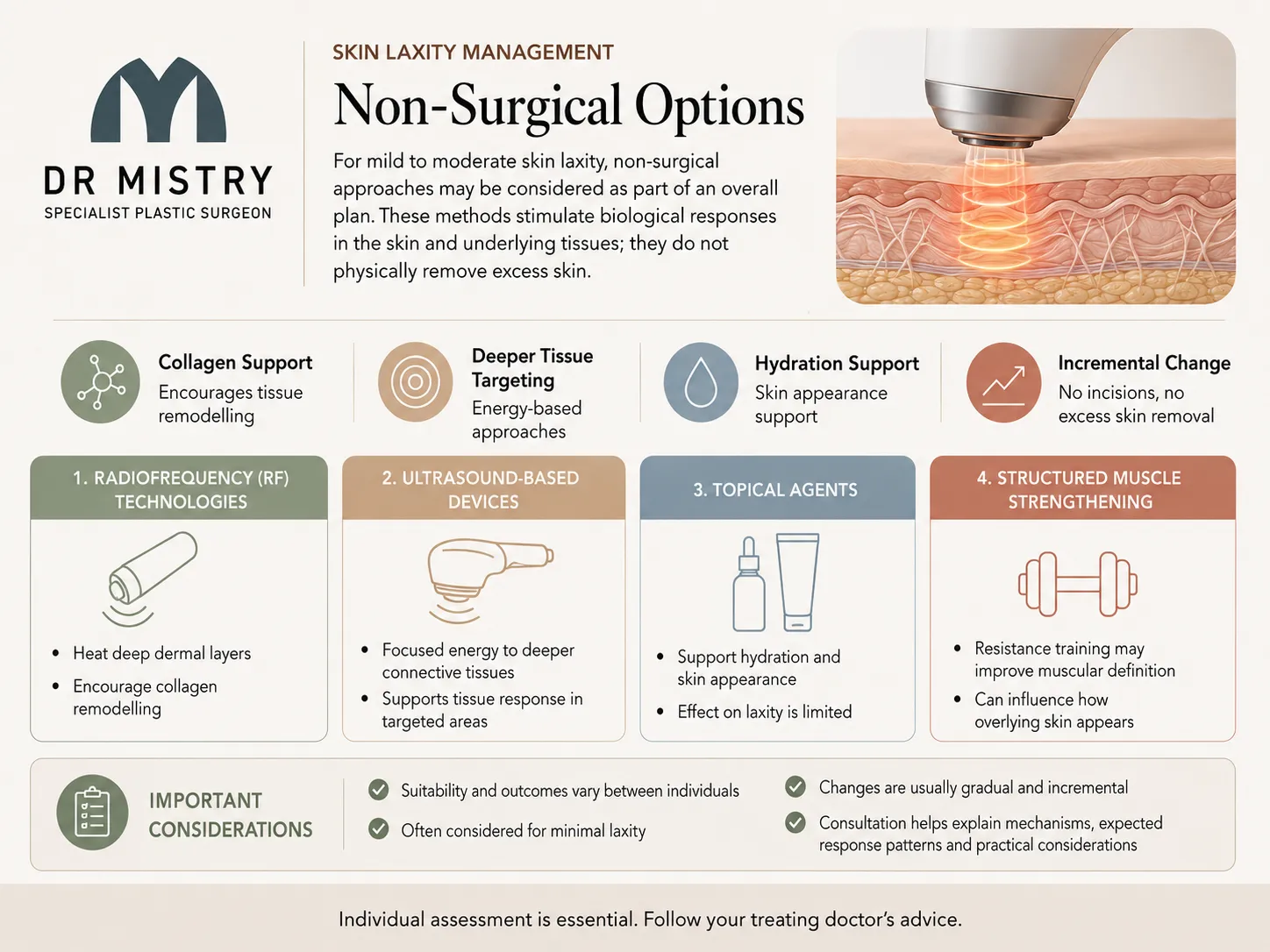 Non Surgical Options by Dr Mistry