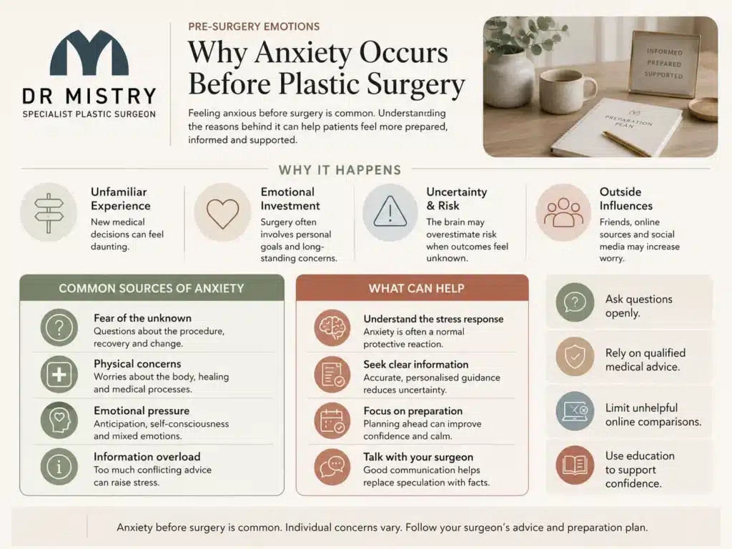 Why Anxiety Occurs Before Plastic Surgery by Dr Mistry