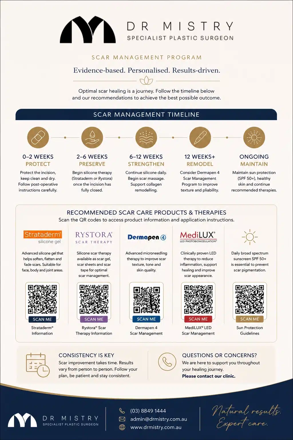 scar management infographics